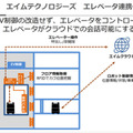 JTB商事やエイムら 半日で設定できる清掃/配膳/搬送ロボット連携システムと リネン搬送ロボットを開発　旅館やホテルに展開へ