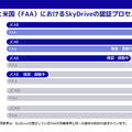 国土交通省がスカイドライブに「空飛ぶクルマ」型式証明の適用基準を発行　万博でのお披露目を予定