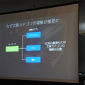 第3回 IBM Watson 日本語版ハッカソンday3に行ってきました。(中編)