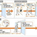 スマホ連携の次世代自動ドアが初導入　車いすやベビーカーには開閉速度を自動でゆっくり、目の悪い人には音声でお知らせ