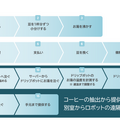 ハプティクス×障がい者雇用促進イベント「共に働く未来カフェ」を西新宿で開催　ベルシステム24とモーションリブ