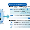JR東日本・アイサン・A-Drive、地域公共交通向け自動運転やMaaS、交通系ICカード等、新たなモビリティ展開で協業
