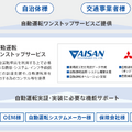 JR東日本・アイサン・A-Drive、地域公共交通向け自動運転やMaaS、交通系ICカード等、新たなモビリティ展開で協業