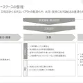 NEDO、量子コンピュータの利活用事例集を公開　国内公的機関として初、56事例を掲載　シンポジウムも開催