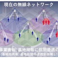 京セラが通信インフラ基地局事業に参入　AIを活用した5G仮想化基地局を開発・商用化　「O-RU Alliance」の設立も発表