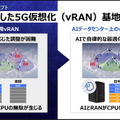 京セラが通信インフラ基地局事業に参入　AIを活用した5G仮想化基地局を開発・商用化　「O-RU Alliance」の設立も発表