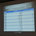 第3回 IBM Watson 日本語版ハッカソンday3に行ってきました。(中編)