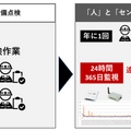 清掃や案内ロボット、遠隔AI監視など最新ソリューションを展示　大和ライフネクスト本社にDXショールームを開設