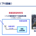 ソフトバンクと東京科学大 5G通信の干渉を抑える新技術、屋外実証実験に成功　地球局との共存めざす革新的な干渉キャンセラー