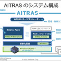 AI基地局の機能はどれくらい向上するのか　ソフトバンクが「AI-RAN」効果を発表　NVIDIA、富士通、armらと研究・開発