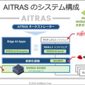AI基地局の機能はどれくらい向上するのか　ソフトバンクが「AI-RAN」効果を発表　NVIDIA、富士通、armらと研究・開発