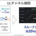 AI基地局の機能はどれくらい向上するのか　ソフトバンクが「AI-RAN」効果を発表　NVIDIA、富士通、armらと研究・開発