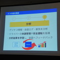 第3回 IBM Watson 日本語版ハッカソンday3に行ってきました。(中編)