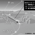 NECの地上型衛星航法補強システム「GBAS」羽田空港で正式運用を開始　「GBAS」とは? しくみとメリット