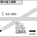 NECの地上型衛星航法補強システム「GBAS」羽田空港で正式運用を開始　「GBAS」とは? しくみとメリット