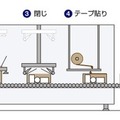 オリンパス　梱包する商品の高さに合わせて自動切断・封かんする自動梱包機を本格導入　相模原物流センターの倉庫自動化プロジェクト