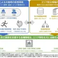 ハザードマップ×デジタルツインで自治体の防災強化へ、TOPPANが災害リスク可視化サービス開始