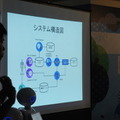 第3回 IBM Watson 日本語版ハッカソンday3に行ってきました。(後編)