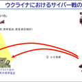 陸上自衛隊の陸将がウクライナ戦争での実例を具体的に紹介、サイバー戦の重要性を語る