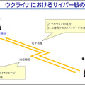 陸上自衛隊の陸将がウクライナ戦争での実例を具体的に紹介、サイバー戦の重要性を語る