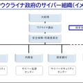陸上自衛隊の陸将がウクライナ戦争での実例を具体的に紹介、サイバー戦の重要性を語る
