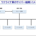 陸上自衛隊の陸将がウクライナ戦争での実例を具体的に紹介、サイバー戦の重要性を語る