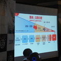第3回 IBM Watson 日本語版ハッカソンday3に行ってきました。(後編)