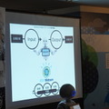 第3回 IBM Watson 日本語版ハッカソンday3に行ってきました。(後編)