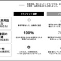 同時通訳でAI通訳vs人間、CoeFontが比較結果を公表　「CoeFont通訳」正式リリース開始