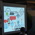 第3回 IBM Watson 日本語版ハッカソンday3に行ってきました。(後編)