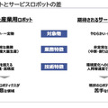 AIの次はロボットが大衆化し、社会に融けていく　パナソニック安藤健氏が語るロボットビジネスで心掛けるべき本質