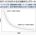 AIの次はロボットが大衆化し、社会に融けていく　パナソニック安藤健氏が語るロボットビジネスで心掛けるべき本質