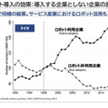 AIの次はロボットが大衆化し、社会に融けていく　パナソニック安藤健氏が語るロボットビジネスで心掛けるべき本質