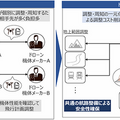 【世界初】ドローン航路が浜松市と秩父エリアに開通　経産省「デジタルライフライン全国総合整備計画」東大やNEC等8者が参画