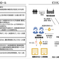 【世界初】ドローン航路が浜松市と秩父エリアに開通　経産省「デジタルライフライン全国総合整備計画」東大やNEC等8者が参画