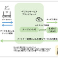 旭化成ホームズ、住宅と連携する自律移動ロボット「カチャカ」を共同開発　生成AI活用で生活実態に合った住宅サービスの実現へ