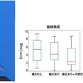 指先の触覚情報を手首で計測、他者に伝える双方向リモート触覚伝達システムを発表 NEDO・産総研・東北大学・筑波大学・Adansons