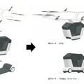 三菱地所設計　「空飛ぶクルマ」や「自動運転車」がある「これからのビル」構想を発表　「未来のまちの仕組み」「建築のすがた」を提案