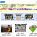 NTT、超高精細映像をリアルタイムでAI推論できる「LSI」を開発　解像度制約を4Kに拡張、ドローンなら上空150mから人や物を解析