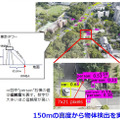 NTT、超高精細映像をリアルタイムでAI推論できる「LSI」を開発　解像度制約を4Kに拡張、ドローンなら上空150mから人や物を解析