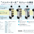 会話AIロボットを搭載した自動搬送ロボット「Collibot」発売開始　オススメ商品の説明やガイド、人と会話できる複合型搬送ロボット