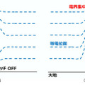 【世界初】NTT　ドローンで「空飛ぶ避雷針」を開発　電界変動を利用して雷をドローンへ誘発　雷被害ゼロの社会をめざす
