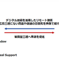広島の三越で福岡の店舗にある人気ブランドを体験！商品がまるで手元にあるような新しい購買体験をリモートで提供　NTT