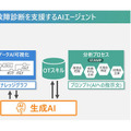 <p>シェア 0 ツイート 0 はてブ 0</p>