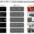 【フィジカルAI最前線】NVIDIA「GTC 2025」で発表されたヒューマノイドロボット開発とデジタルツインの未来、開発基盤を総まとめ