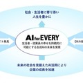 電通グループと日立、生成AI領域で戦略的協業に合意　共同プロジェクト「AI for EVERY」を立ち上げ