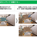 XRグラスで家具の新たな購買体験を　店舗に展示や在庫がない商品やカラーの確認にXRグラス「MiRZA」活用　NTTコノキュー