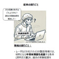 NTT 半導体薄膜の材料分析に「ベイズ最適化」と「AI」を活用して自動化に成功　まずは光通信用デバイスの製造業務を効率化