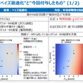 NTT 半導体薄膜の材料分析に「ベイズ最適化」と「AI」を活用して自動化に成功　まずは光通信用デバイスの製造業務を効率化