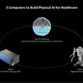 NVIDIA ヘルスケアと医療分野での生成AI活用　AIと自律型ロボットの重要性を語る